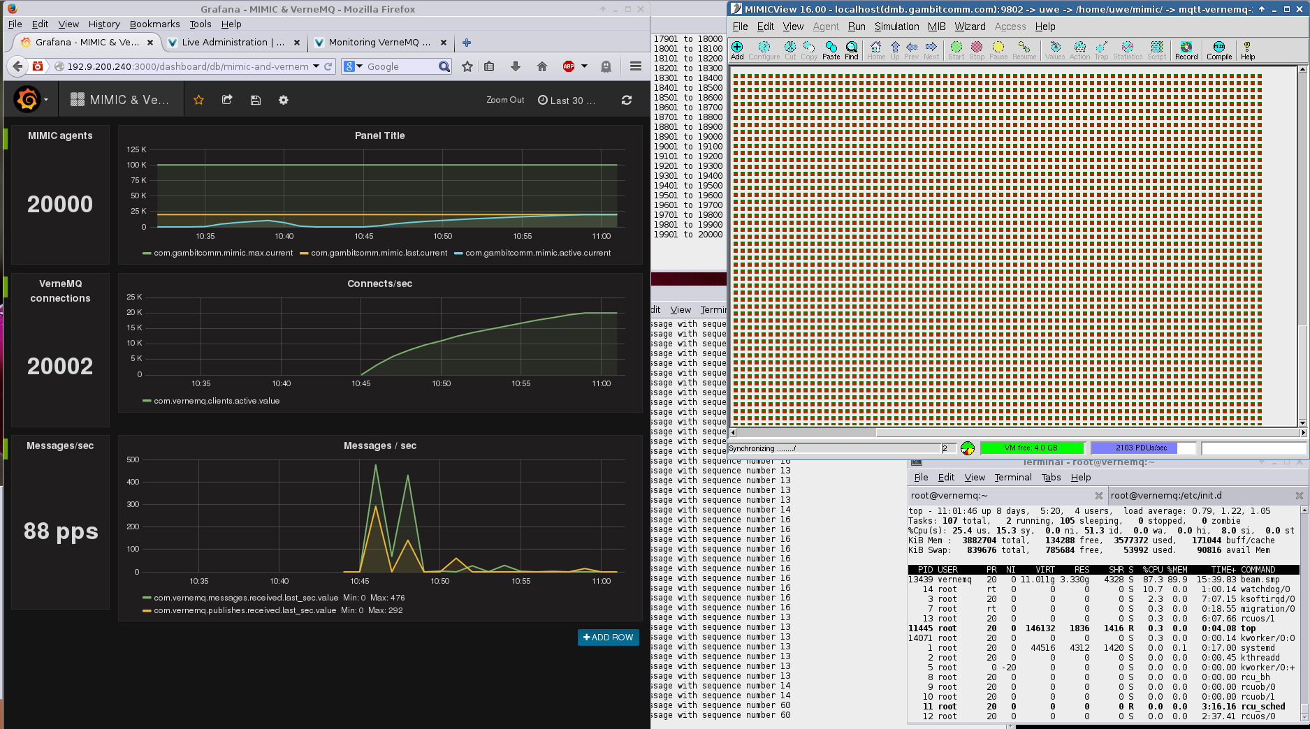 VerneMQ with MIMIC simulated devices